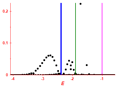 Strength function